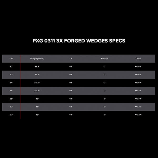 PXG 0311 3X Forged Xtreme Dark Custom Wedge