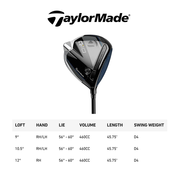 TaylorMade Qi10 Custom Driver