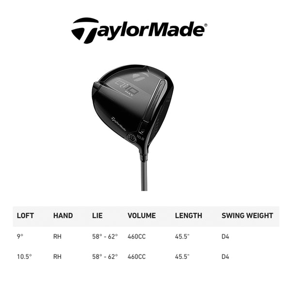 TaylorMade Qi10 Men Max Designer Series Driver (Blackout)